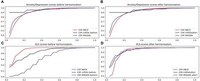 Cross-continental environmental and genome-wide association study on children and adolescent anxiety and depression